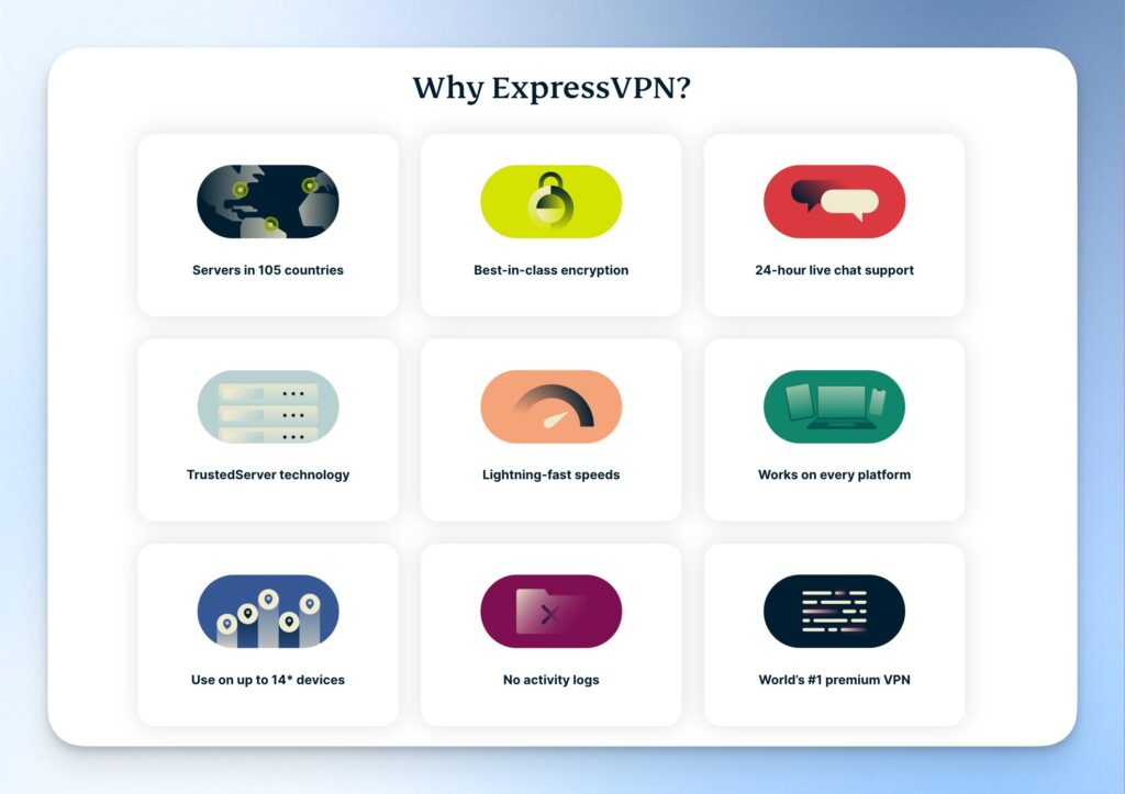 ExpressVPN 多功能合一,完美保護你的網路安全!