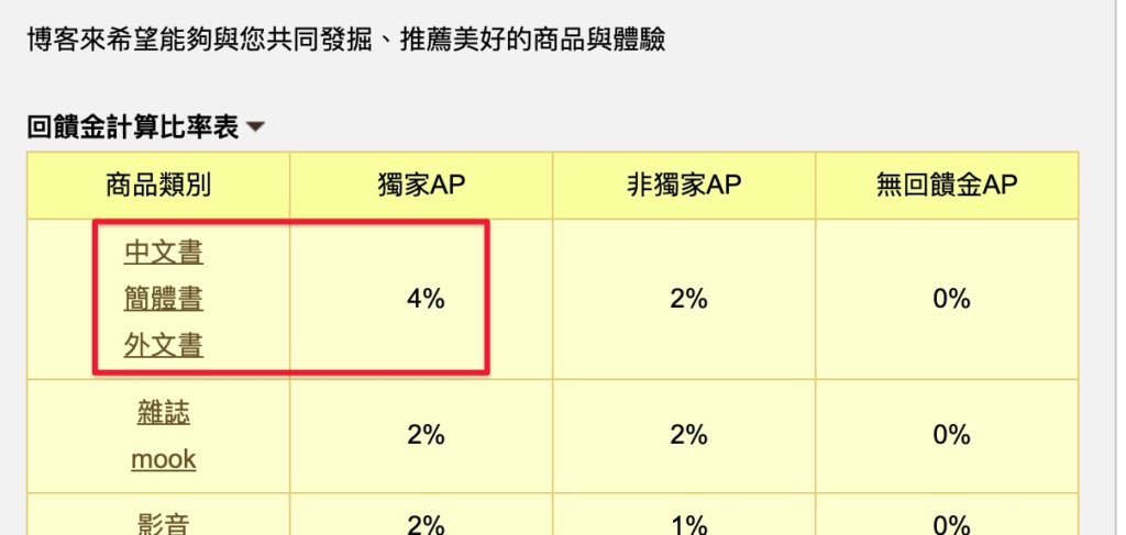 博客來聯盟計畫佣金%數