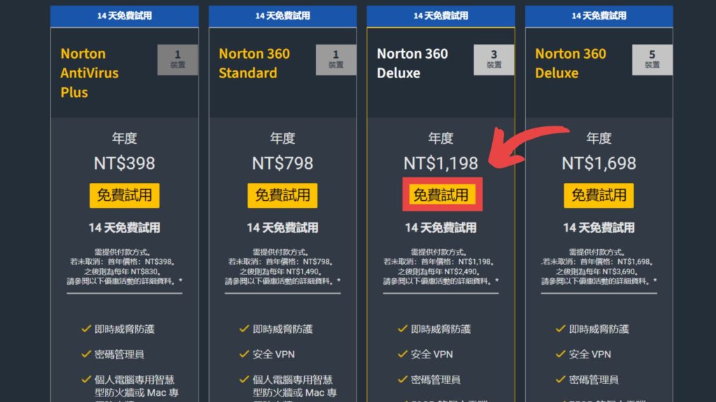 選擇試用方案,並點選【免費試用】