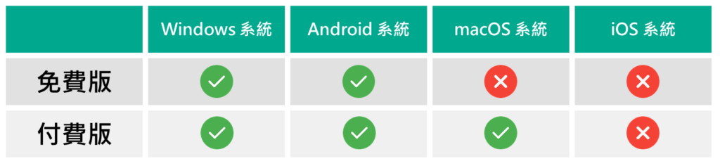 【卡巴斯基防毒軟體實測評價】2023 年最適合家庭、爸媽、新手使用的防毒軟體推薦 14