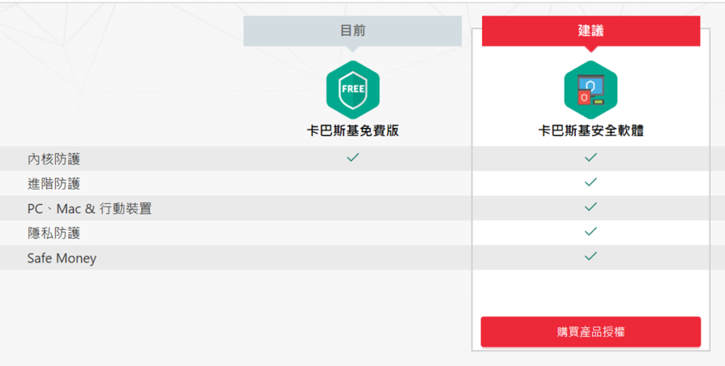 【卡巴斯基防毒軟體實測評價】[year] 年最適合家庭、爸媽、新手使用的防毒軟體推薦 12