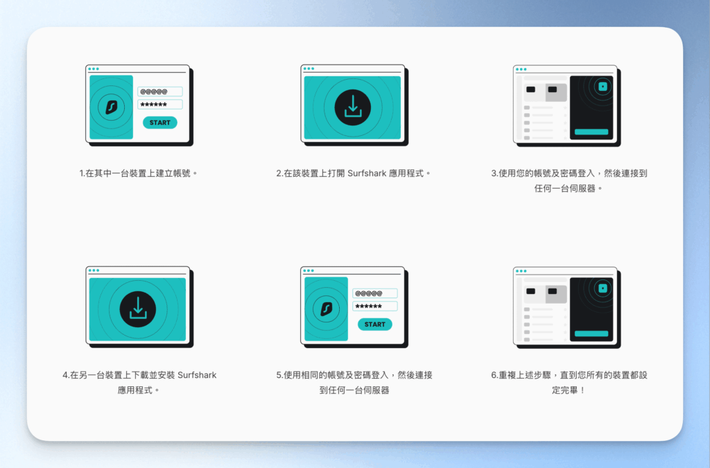 How to Use Surfshark on Multiple Devices at the Same Time