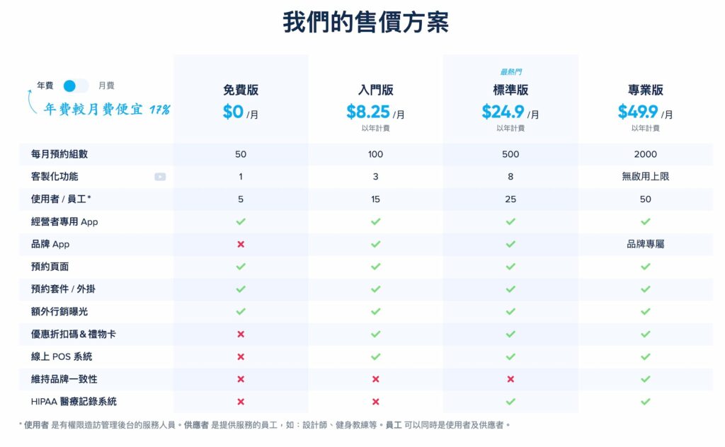 SimplyBook.me 的價格方案