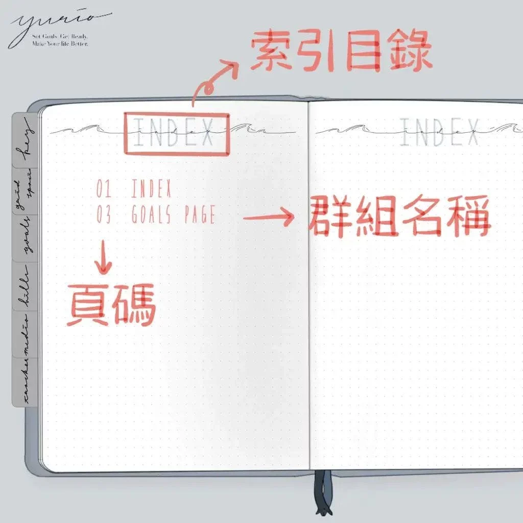【領先數位週報 #009】充滿驚喜的線上訓練營 / 向高生產力的人學習 / 子彈筆記系統分享 7