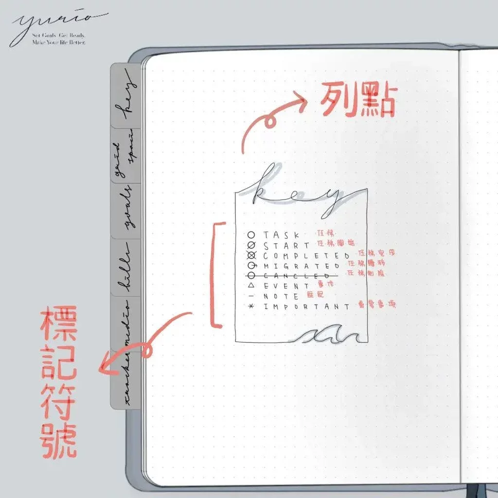【領先數位週報 #009】充滿驚喜的線上訓練營 / 向高生產力的人學習 / 子彈筆記系統分享 8
