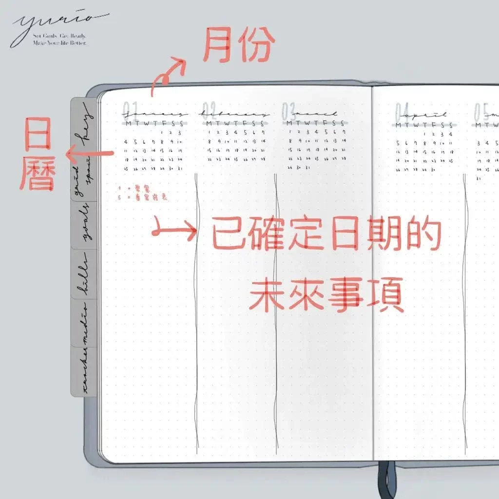 【領先數位週報 #009】充滿驚喜的線上訓練營 / 向高生產力的人學習 / 子彈筆記系統分享 9