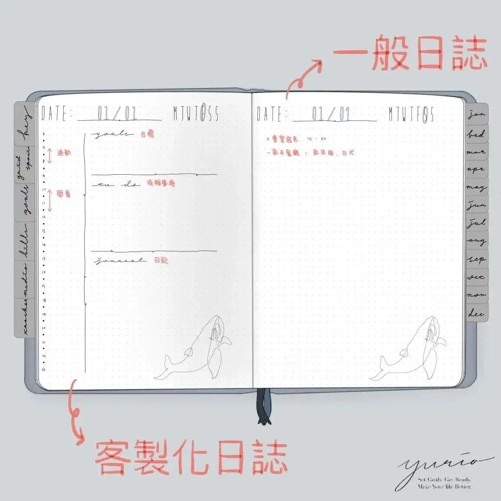 【領先數位週報 #009】充滿驚喜的線上訓練營 / 向高生產力的人學習 / 子彈筆記系統分享 11