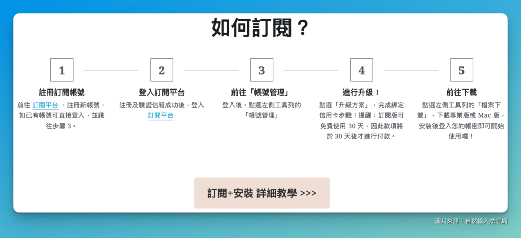 【自然輸入法完整教學】利用輸入法幫你省時間、打造高效內容生產力! 34