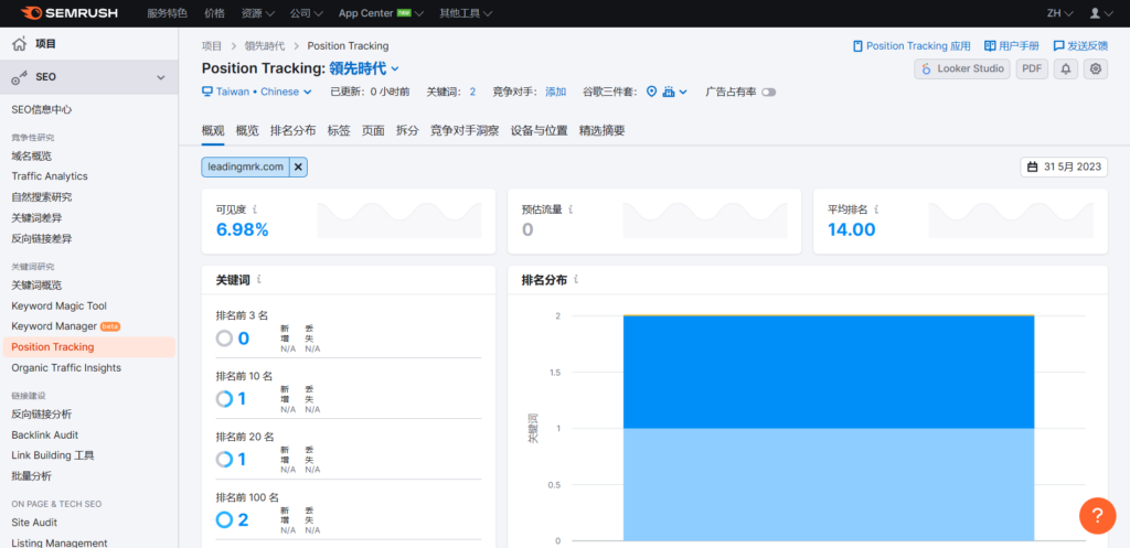 【SEMrush 評價教學】功能超強大的一站式 SEO 工具，想提升 Google 搜尋排名就靠它！ 1