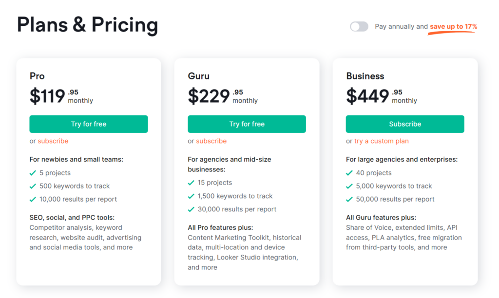 SEMrush 價格方案