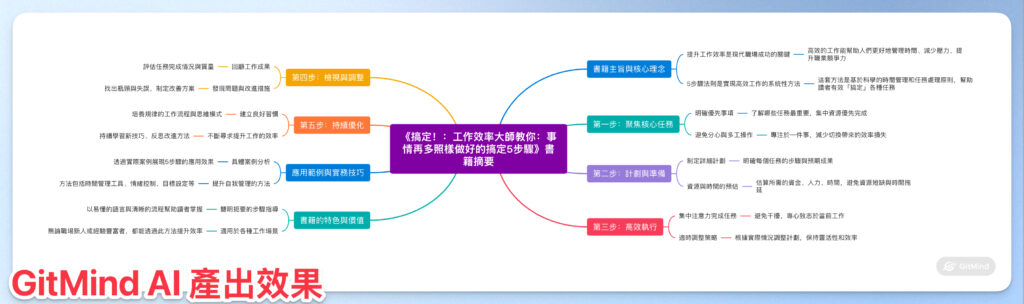 gitmind-free-ai-mind-map-tutorial