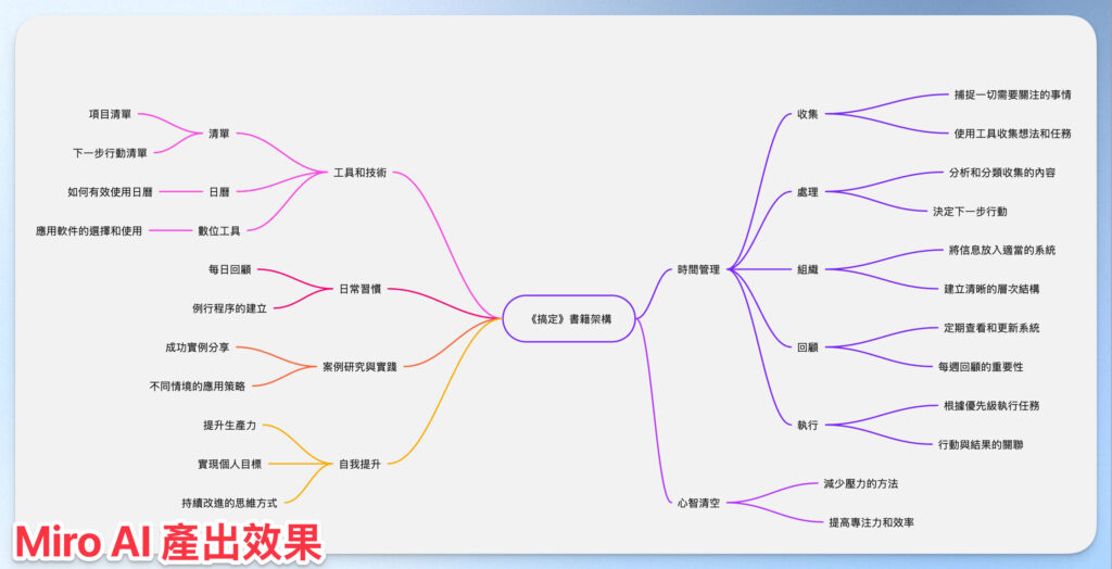mirro ai-free-ai-mind-map-generation