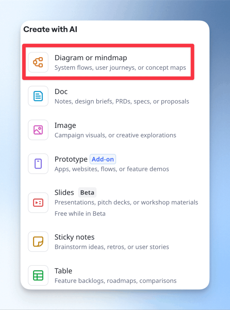 mirro ai-free-ai-mind-map-generation