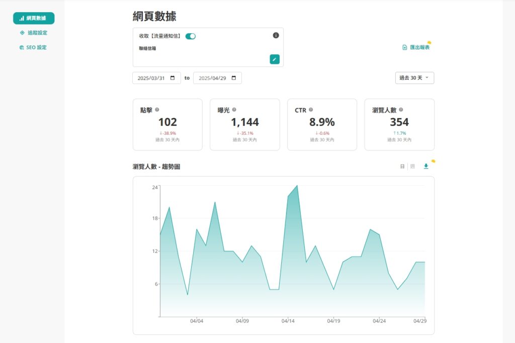 Portaly 網頁數據
