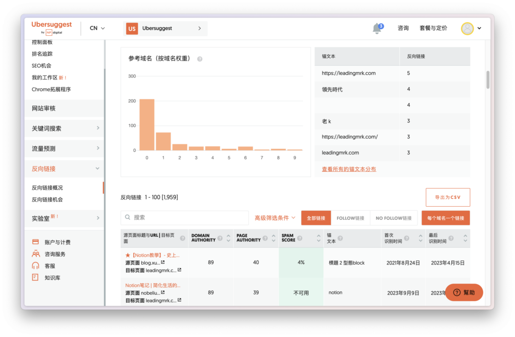 頁面往下滑，即可查閱反向連結的文本，以及反向連結的來源位置