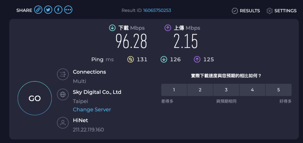 連線韓國地區的伺服器，實測速度為 96.28 Mbps / 2.15 Mbps。
