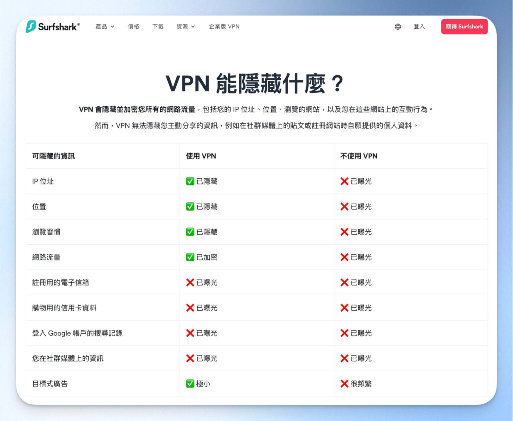 VPN 可以隱藏什麼