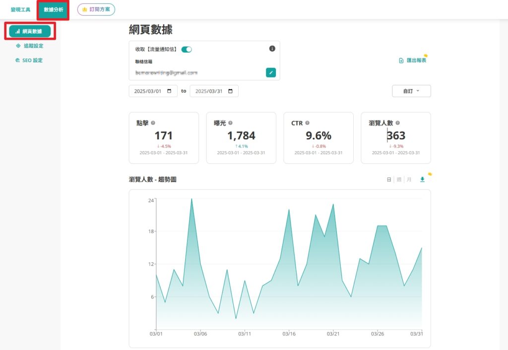 portaly 數據分析的網頁數據畫面