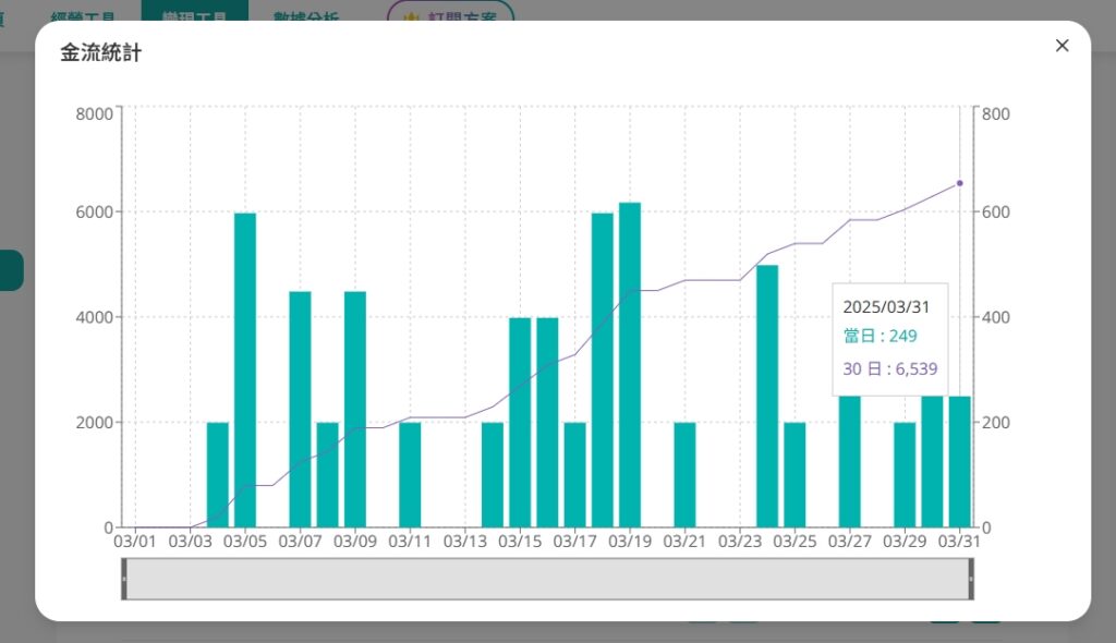 portaly 金流管理的每月累計圖表