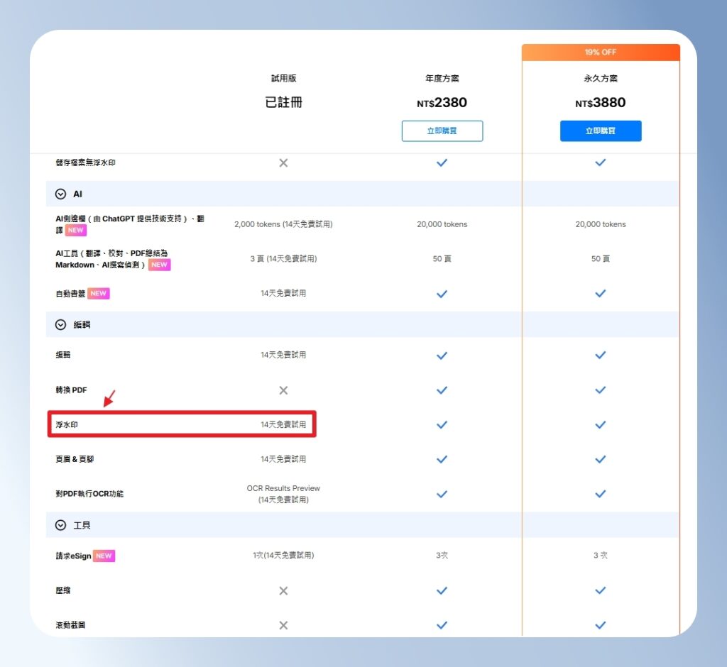 PDFelement 價格與功能