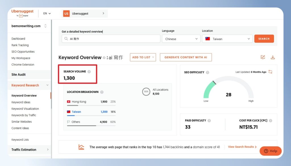 Ubersuggest 關鍵字查詢結果