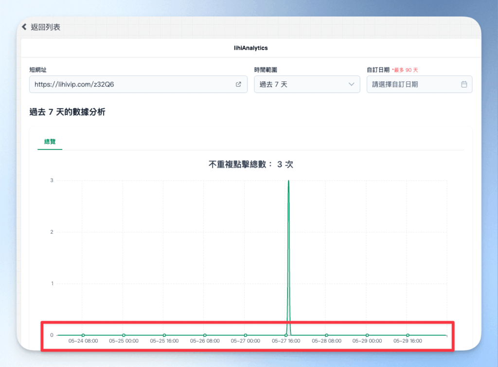 lihi analytics