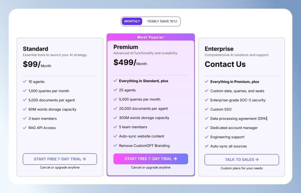 CustomGPT.ai 價格方案比較表格