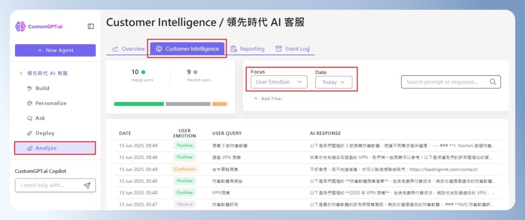 CustomGPT.ai Analyze 的 Customer Intelligence 畫面