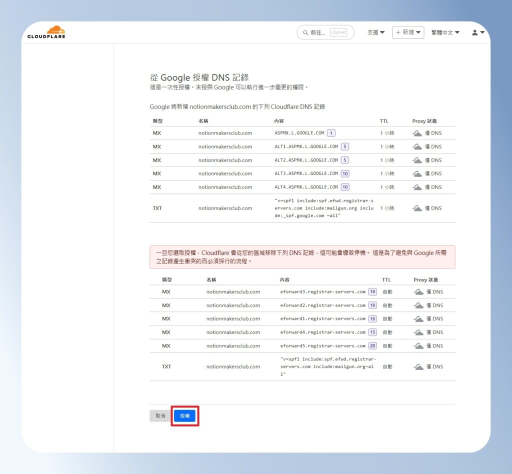 Google Workspace 授權要求