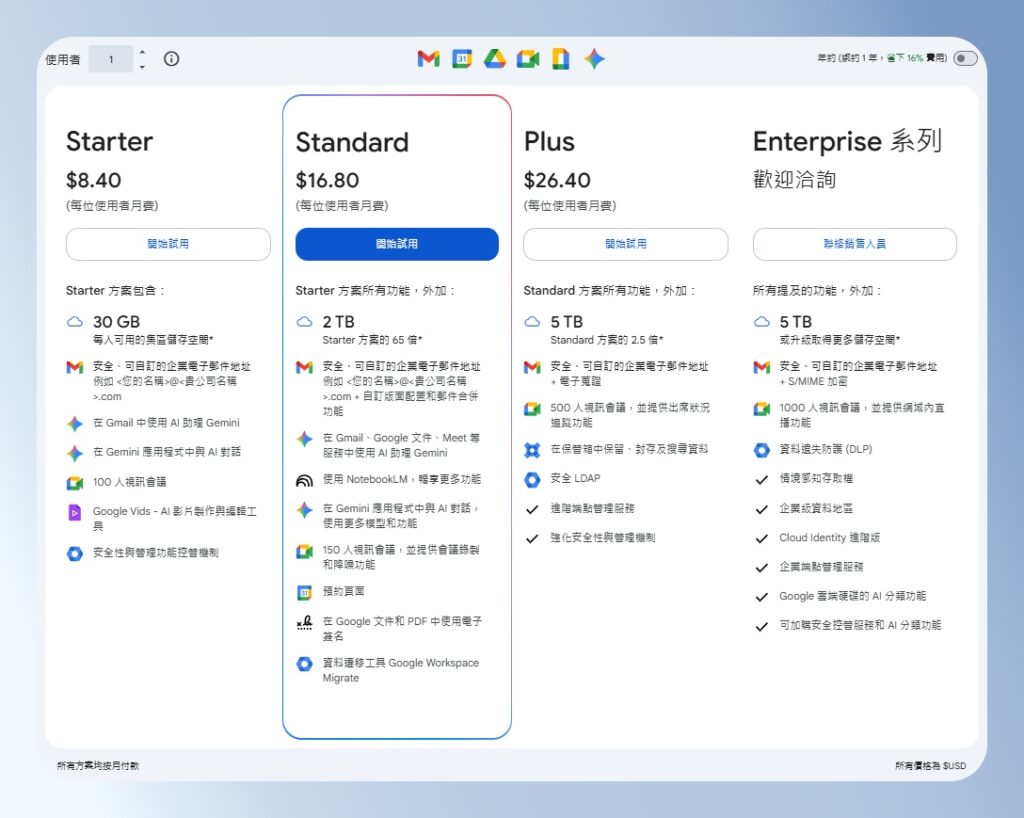 Google Workspace 價格方案