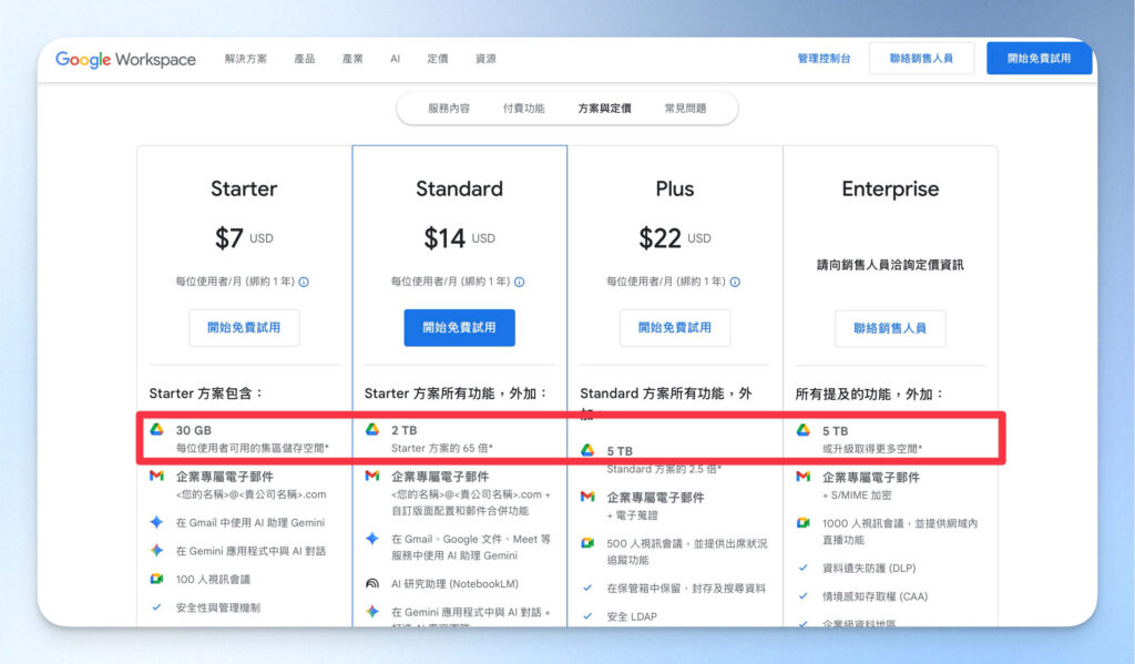 Google Workspace 提供的容量