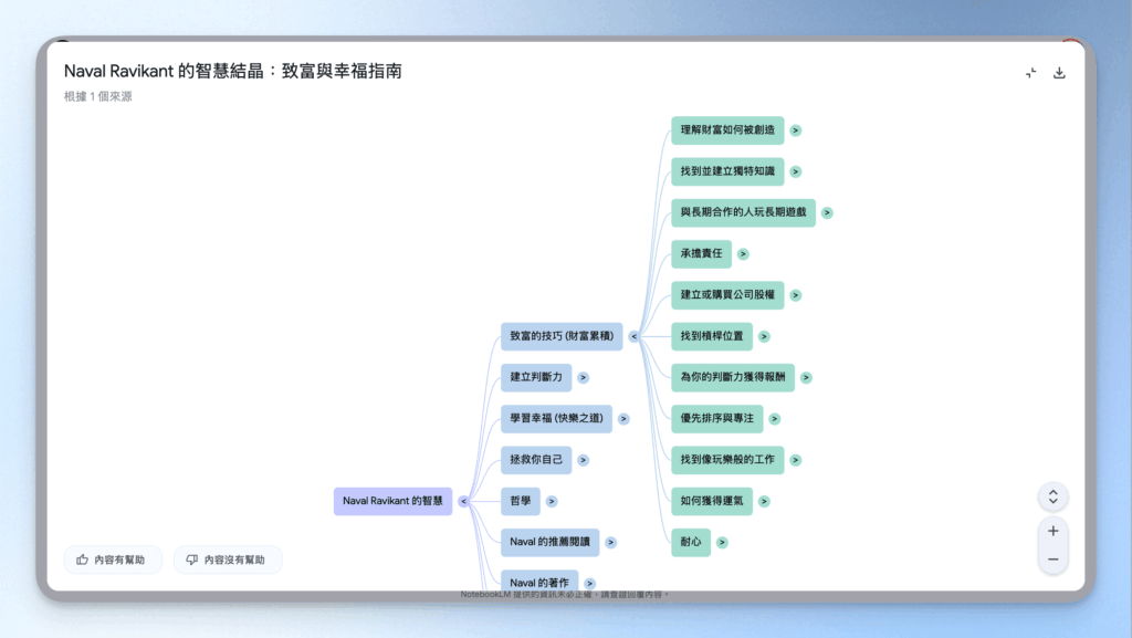 notebooklm-book-summary-map