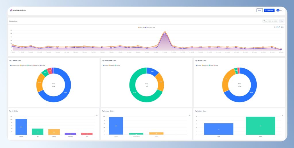 BetterLinks 數據流量追蹤