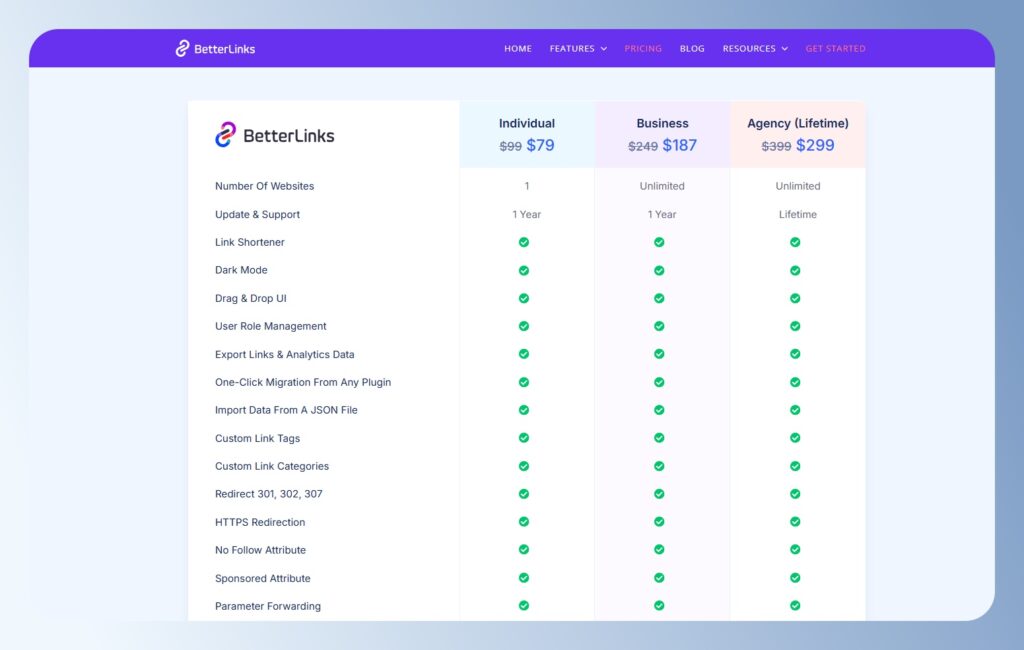 BetterLinks 官網價格方案表