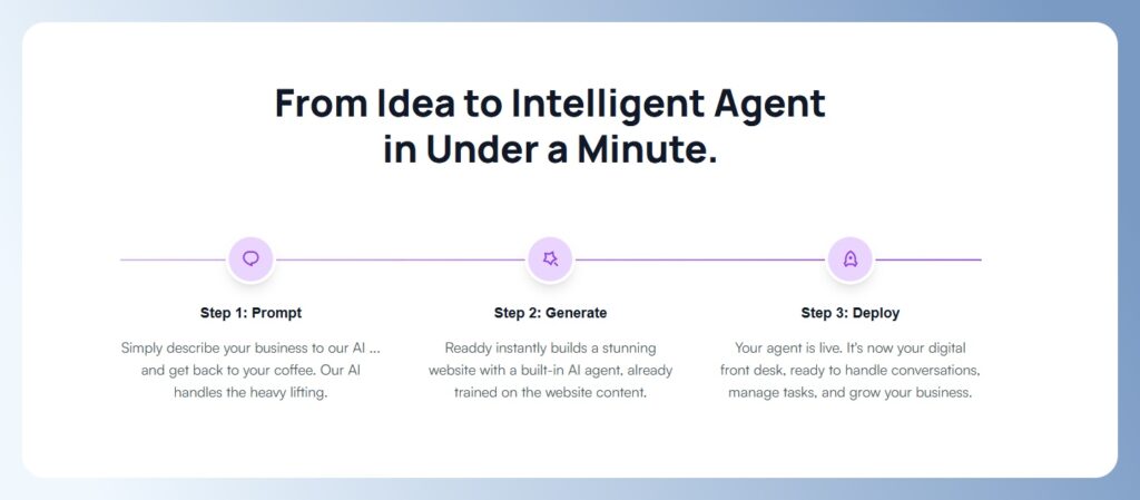 Readdy AI 使用流程