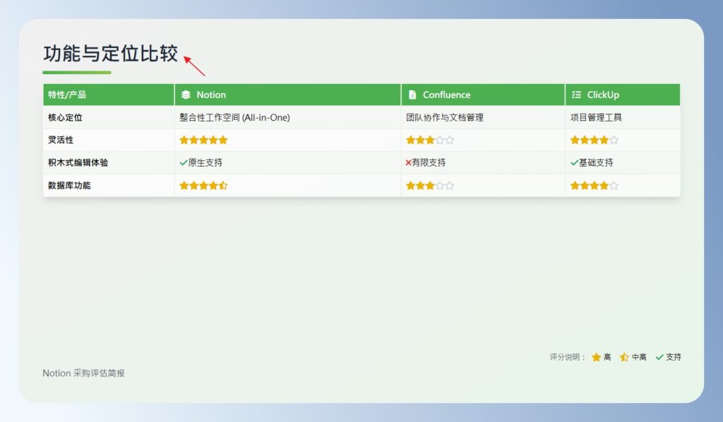 Skywork AI 簡體繁體混用畫面