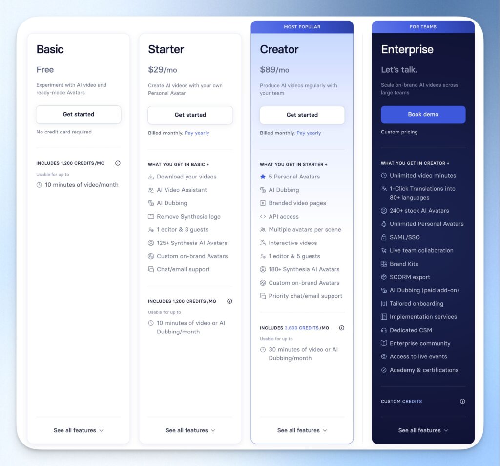 Synthesia 價格分案分為:Basic、Starter、Creator 和 Enterprise