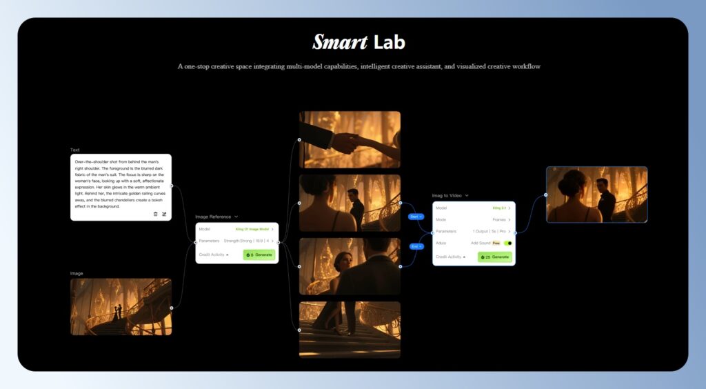 Kling AI 功能特色文字轉影片