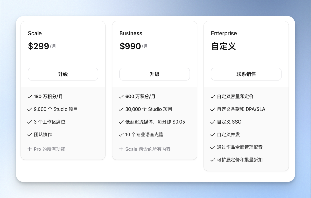 ElevenLabs 價格方案(企業)