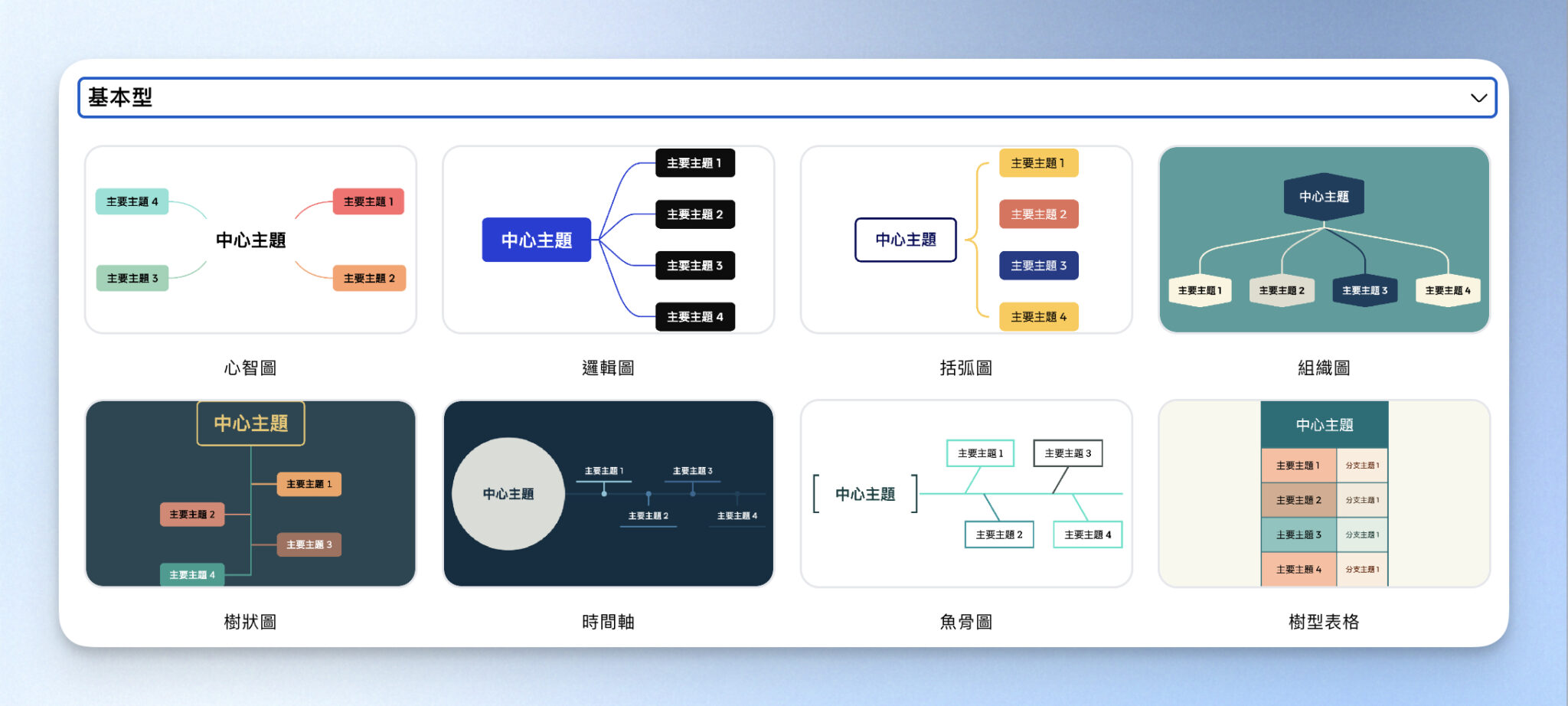 XMind 心智圖評測：2026 年最新功能教學、免費 vs 付費差異、AI 功能一次看 — 領先時代