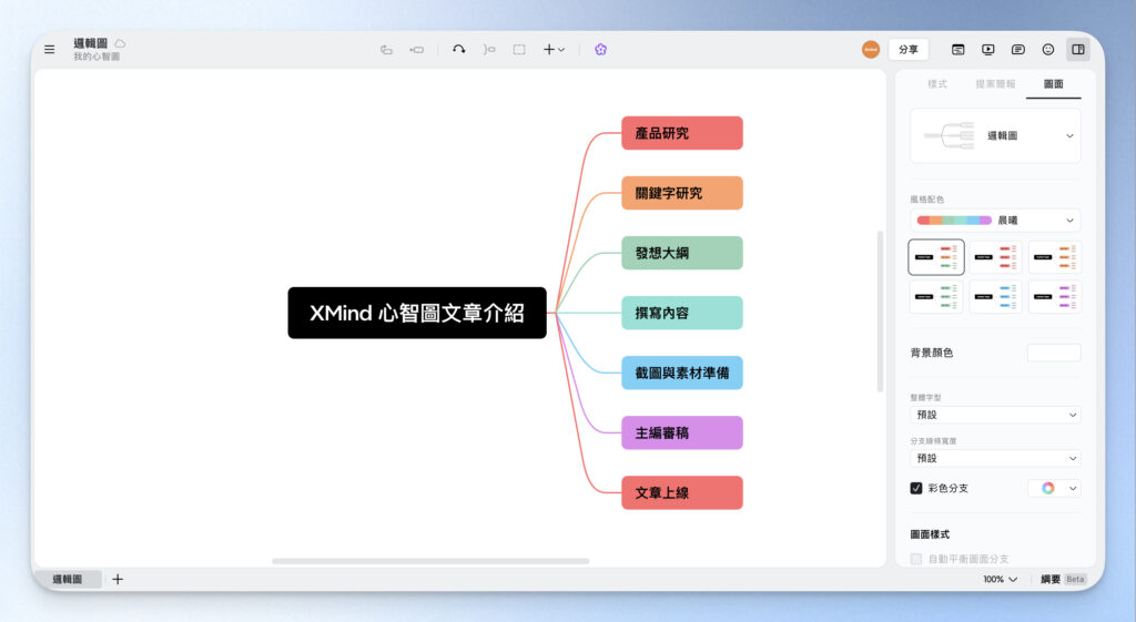 以「文章名稱」為中心主題,向外建立各個子任務節點