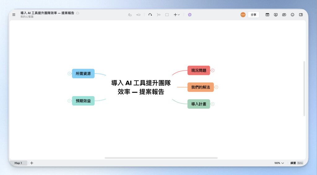 以簡報主題為中心,建立各章節節點