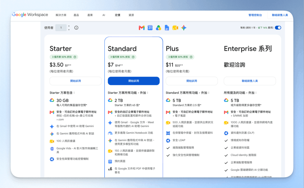 Google Workspace方案價格