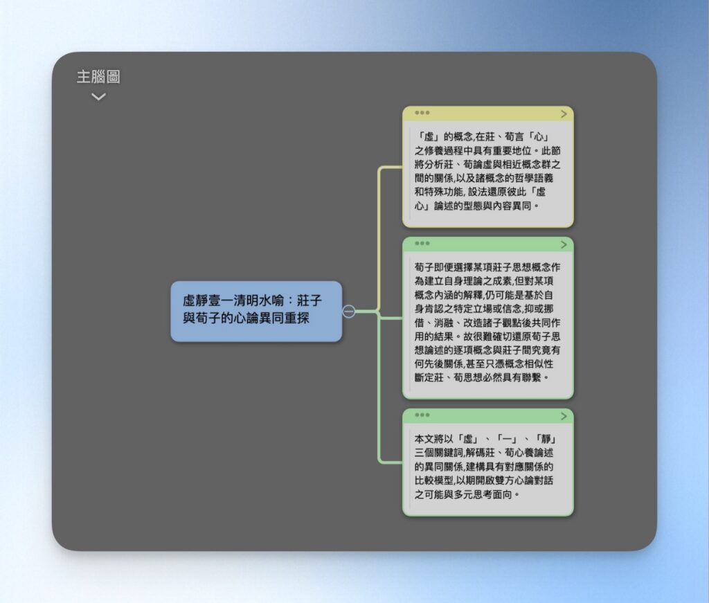 marginnote 樹狀心智圖